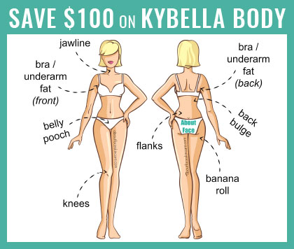 Kybella Discount