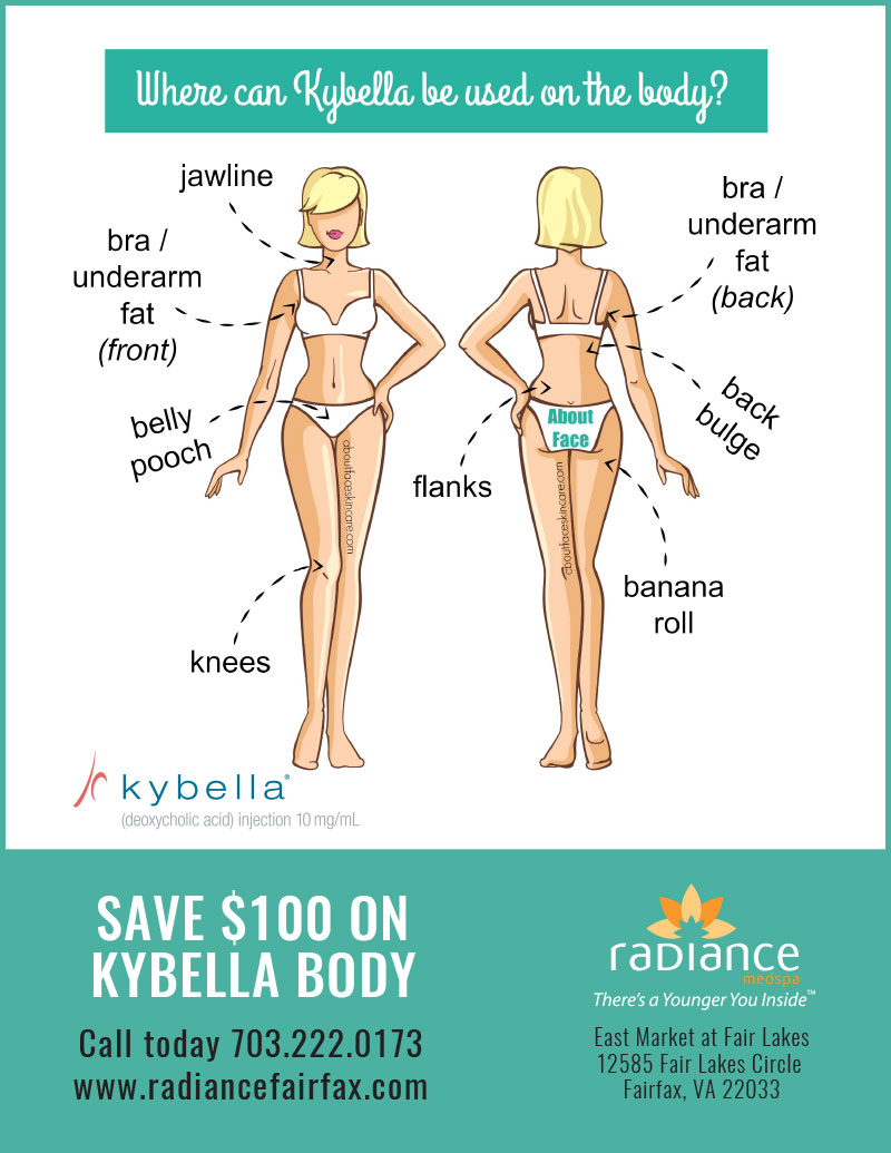 Kybella, double chin, chin fat removal, double chin removal, men's treatments, special, fairfax, discounts, sale